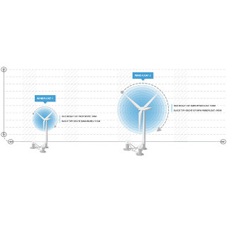 ISQ participa no projecto Windfloat